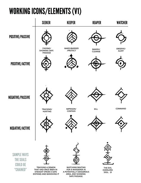 Knowledge Power Fireballs Photo Symbols And Meanings Symbol