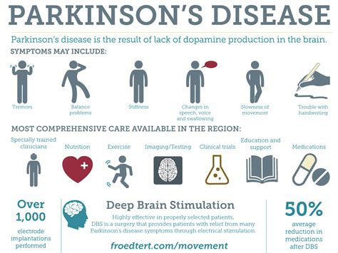 Parkinsons Symptoms And Care