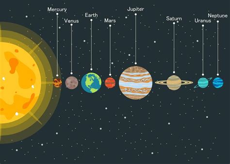 Solar System With Planets In Order Solar System Art Solar System Free