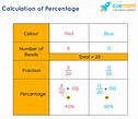Percentage - Formula | How To Calculate Percentage?
