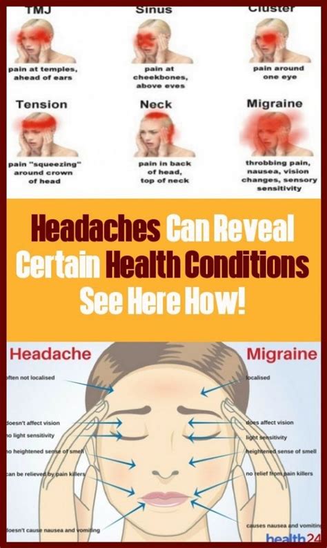 Headache Shortness Of Breath Nausea Headache