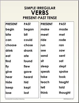 Irregular Verb Tenses Grammar Posters Verb Tense Poster