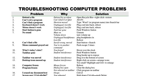 Your desktop or laptop computer will not turn on, or abruptly turns off while you're working on it. COMMON PC PROBLEMS AND THEIR SOLUTIONS - refugeictsolution ...