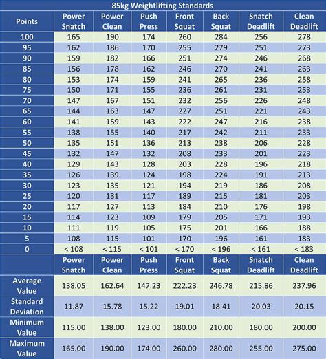 Kg To Lbs Conversion Chart Powerlifting
