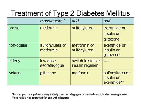 Anti Diabetic Medication Type 2 Diabetes Medicines Medicine