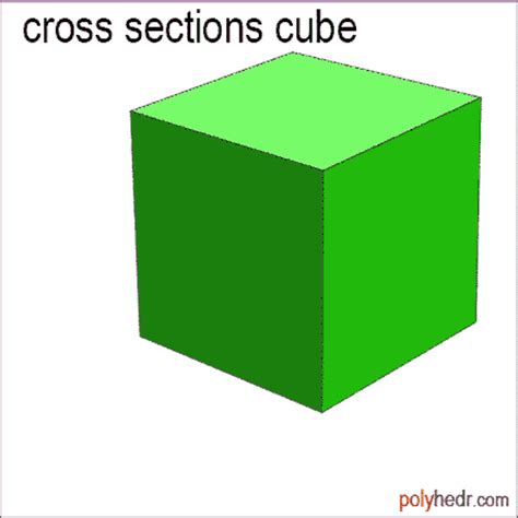 All Cross Sections Of A Cube
