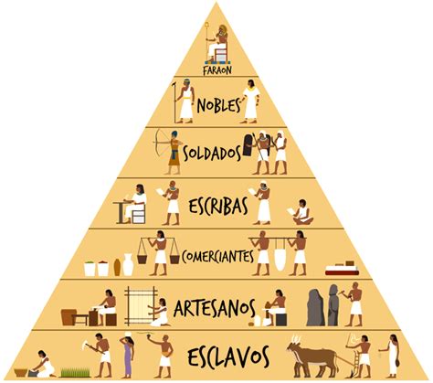 Piramide De Las Clases Sociales De Mesopotamia Mesopotamia