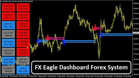 The macd trend following strategy, as the name suggests, is one of the best trend following strategies to use. Download Forex Day Trading Signals Dashboard