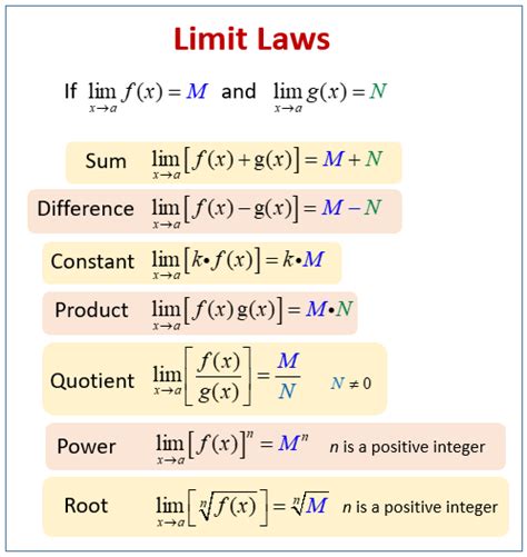 Limit Laws To Evaluate A Limit Examples Solutions Videos Worksheets