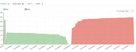 The stock market, real estate market, tulip bulb market and now. What is a "Whale" & How Do they Manipulate Cryptocurrency ...
