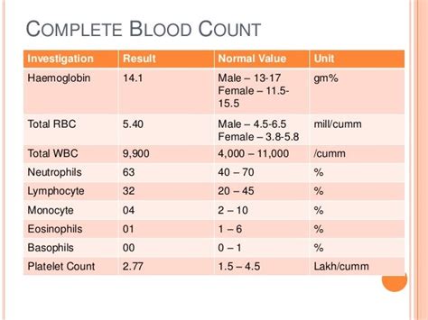 Diabetes Mellitus Basics