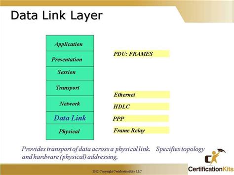 Cisco Ccna The Osi Model