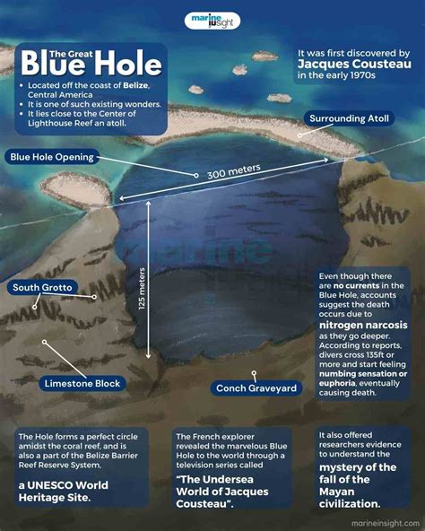 What Is The Great Blue Hole Of Belize