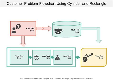 Whether you need to know the area of a carpet, a how to find the area of a rectangle? Customer Problem Flowchart Using Cylinder And Rectangle ...