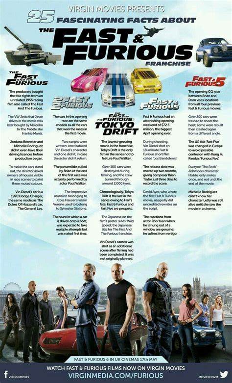 Fast Timeline Fast And Furious Furious Movie Fun Facts