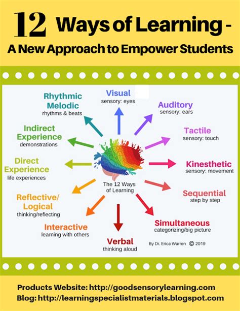 Different Ways Of Learning A New Approach To Empower Students Good