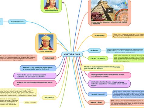 Cultura Inca Mind Map