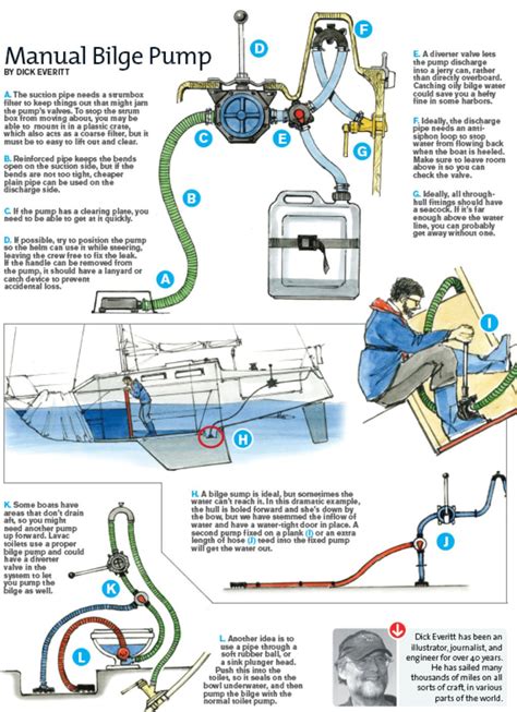 Wiring Diagrams For Automatic Bilge Pump