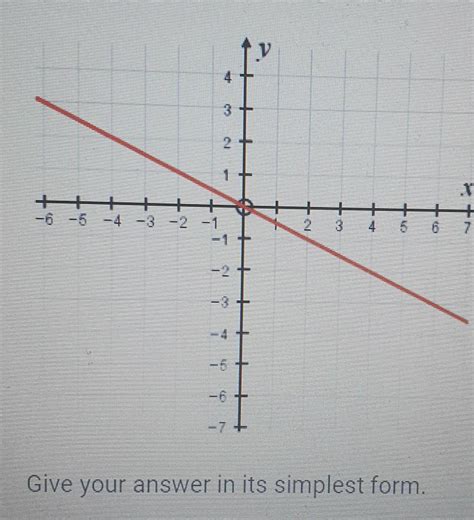 What Is The Gradient Of The Graph Shown