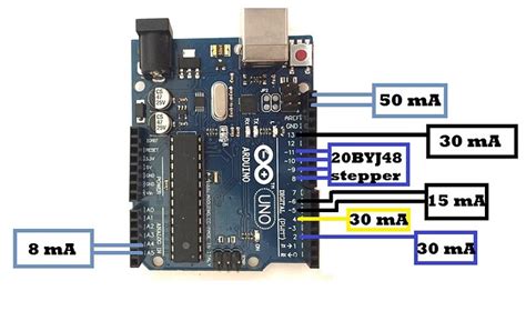 The Full Arduino Uno Pinout Guide Including Diagram