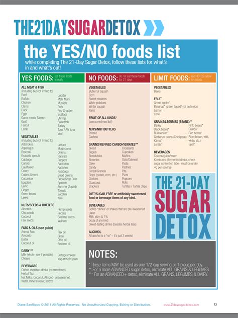 Printable 21 Day Sugar Detox Meal Plan Pdf Printable Word Searches