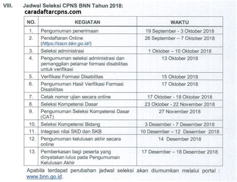 Panduan umum apa itu arti tes psikotes, tips dan trik serta contoh soal tes psikotes lengkap dengan pembahasan dan kunci jawaban hanya ada di tespsikotes.com. Contoh Soal Cpns Bnn Gratis : Bnn Badan Narkotika Nasional Ri : Melakukan musyawarah untuk ...