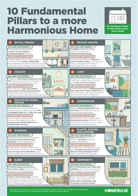 Life Improvement Infographic With Images Homebase