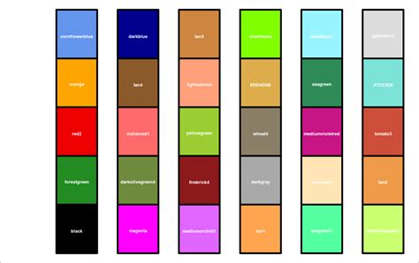 Manager Medicina Legale Noioso R Color Scale Pronto Colorazione Andes