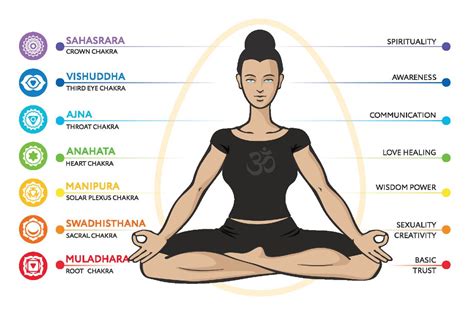 Kundalini Yoga Poses For Beginners Kayaworkout Co