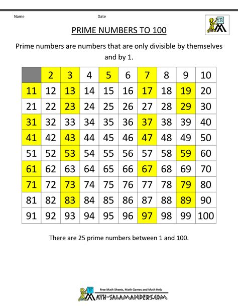 1 is not a composite number. prime number chart 100 square | Prime factorization chart ...