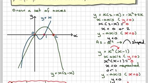 Drawing Linear Quadratic And Cubic Graphs
