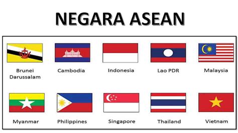 Negara Anggota Asean Lengkap Dengan Profil Negara Dan Bendera