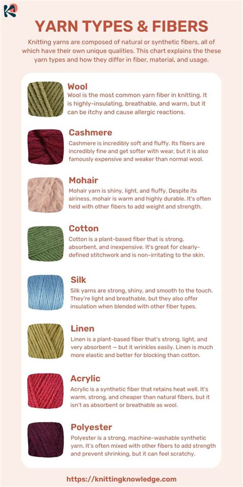 Yarn Types And Fibers For Knitting