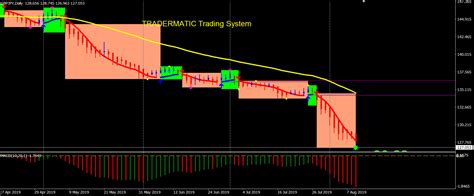 If you are looking to understand when. Forex Trading Software Making More Pips with Tradermatic - Emmanuel Adegbola
