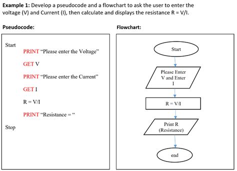 Pseudocode To Flowchart Conversion Chart Examples