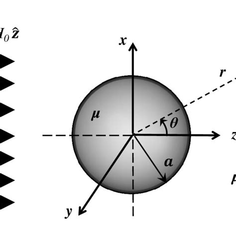 Figure A1 Spherical Coordinates Download Scientific Diagram