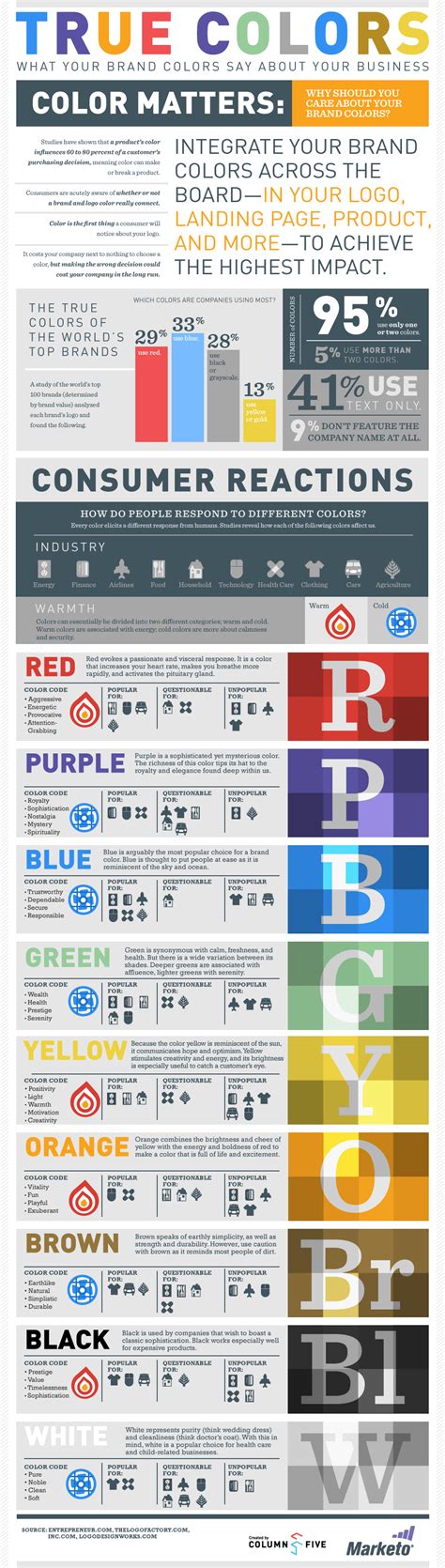 Color Psychology In Logo Design Branding Explained