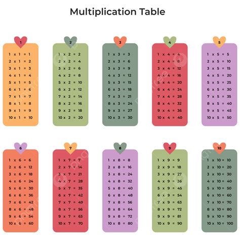 Multiplication Math Table Multiplication Math Mathematics Png And