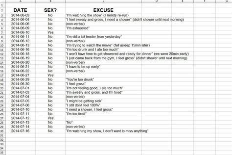 Husband Compiled The Excuses His Wife Gave Him For Not Having Sex Into