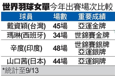 Jun 04, 2021 · 在家防疫，還是可以看到流星！東管處在東海岸設立的即時影像監視器，昨天凌晨在三仙台跟加路蘭海岸，捕捉到疑似火流星的蹤影，還在空中爆炸. 日本羽球公開賽》小戴今年第4敗「我不是無敵鐵金剛」 - 自由體育