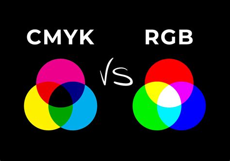Perbedaan Rgb Dan Cmyk Dalam Desain Grafis Apa Saja Free Download