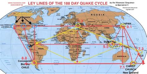 The Matrix Of 188 Ley Lines Of The 188 Day Mega Quake