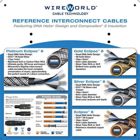 Pop Cable Board Reference Interconnect Wireworld Cable Technology
