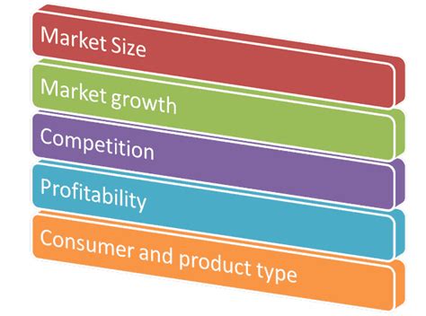 Cryptocurrency market capitalization or cryptocurrency market cap is a useful metric to know image credit: How to determine Market potential for any product or service?