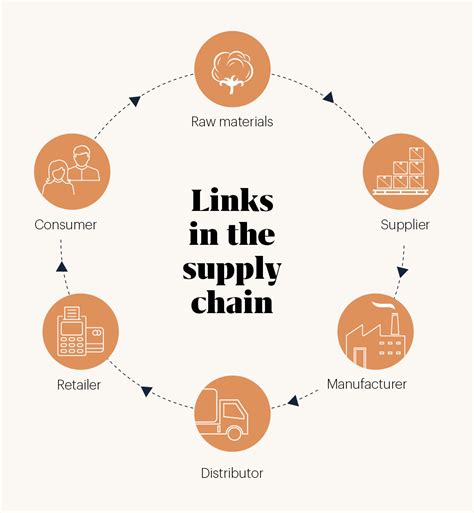 The search for fashion supply chain transparency