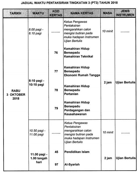 Pt3 ialah penilaian yang digunakan untuk menggantikan penilaian menengah rendah (pmr) yang telah dijalankan sejak tahun 1993. Jadual Waktu Tarikh Peperiksaan PT3 2019 Online ...