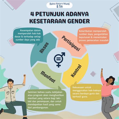 Contoh Kesetaraan Gender Dalam Kehidupan Sehari Hari Imagesee