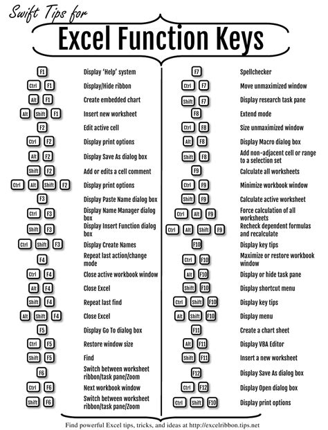 Excel Function Keys Cheat Sheet Download Printable Pdf Templateroller