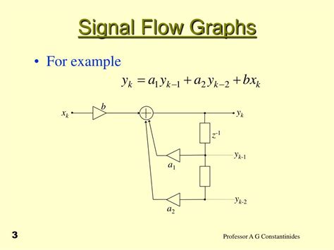 Ppt Signal Flow Graphs Powerpoint Presentation Free Download Id