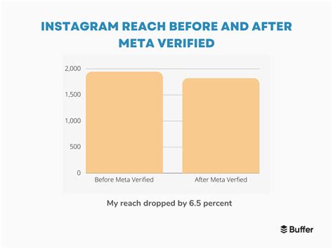 i got meta verified on instagram — here s my honest review businesscircle